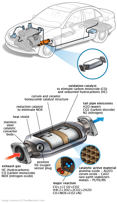 See P2895 repair manual